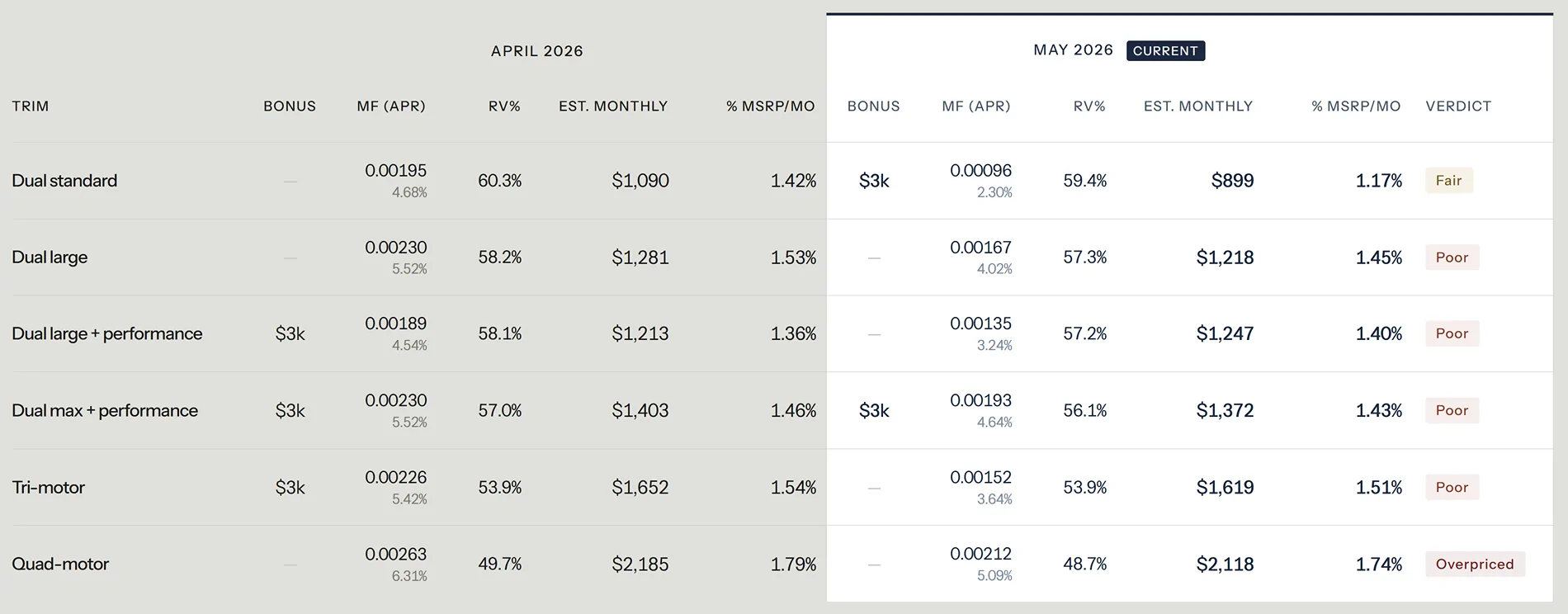 Rivian R1T R1S May 2026 lease deal analysis (R1S, R1T) 1777951394176-li