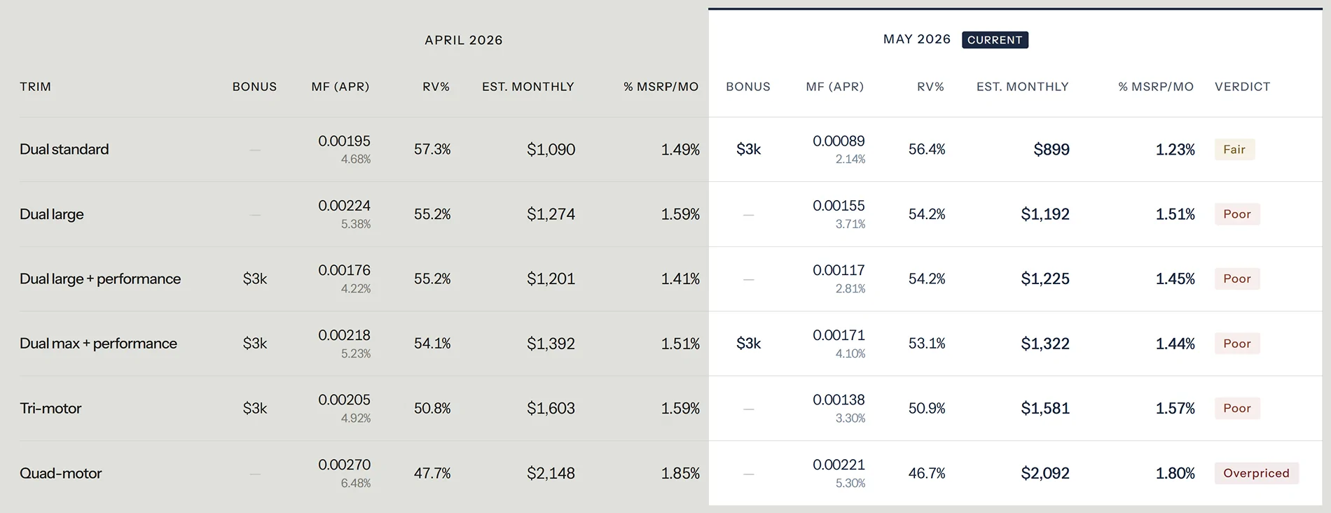 Rivian R1T R1S May 2026 lease deal analysis (R1S, R1T) 1777951444045-ir