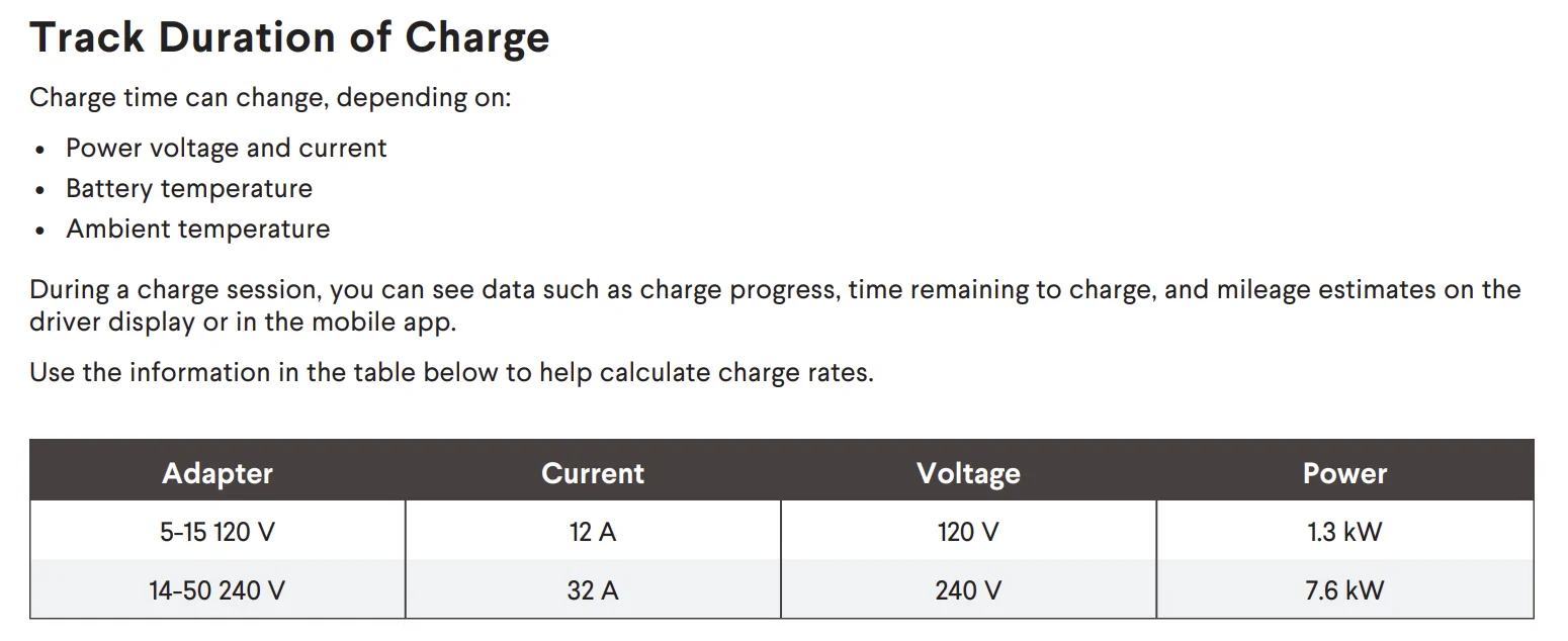 Rivian R1T R1S How many amps should I set R1S for household 110v outlet? 1778037449785-t
