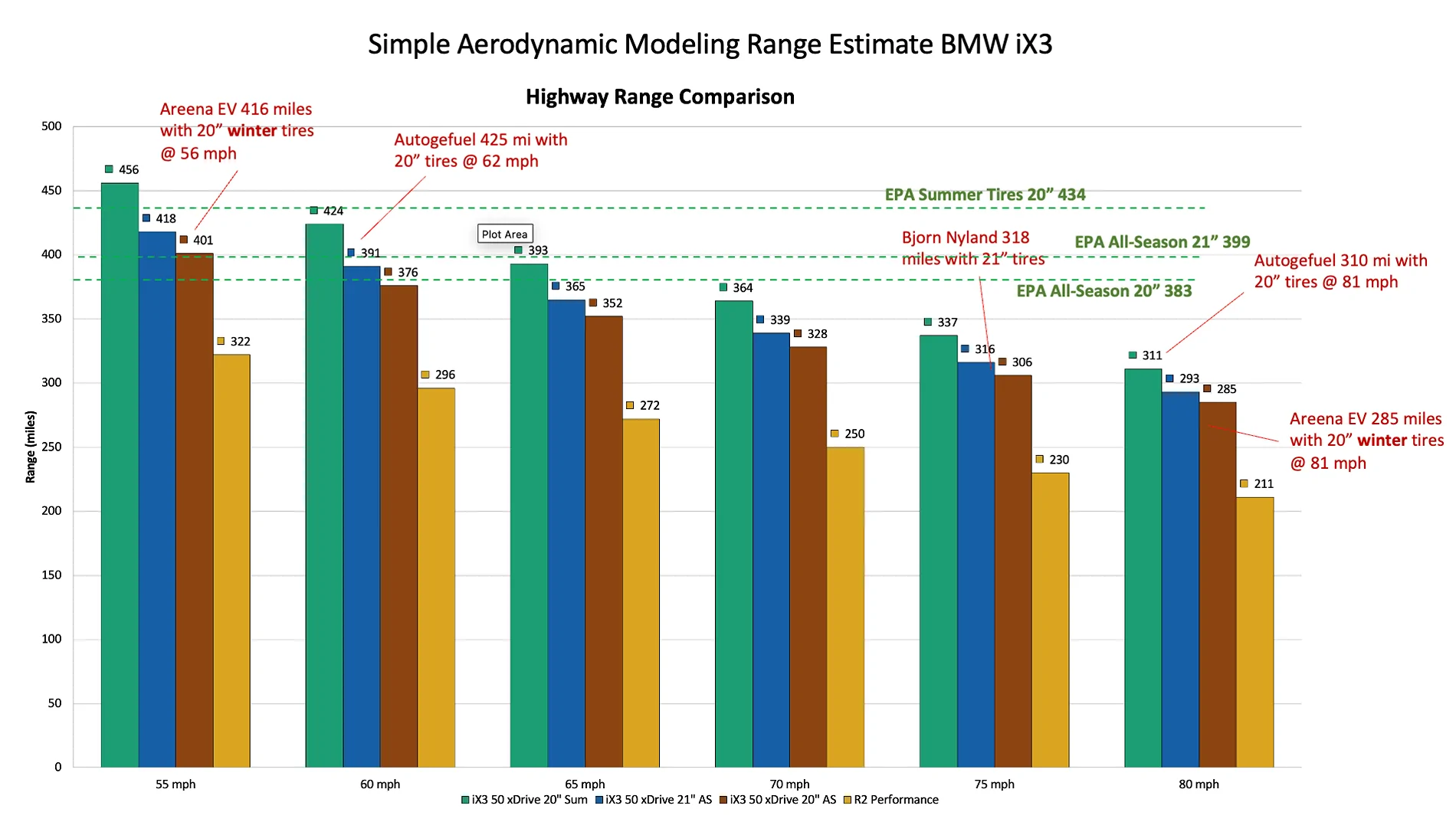 Rivian R1T R1S Rival: 2026 BMW iX3 reviews are impressive... R2 has its work cut out Screenshot 2026-05-06 at 11.20.28