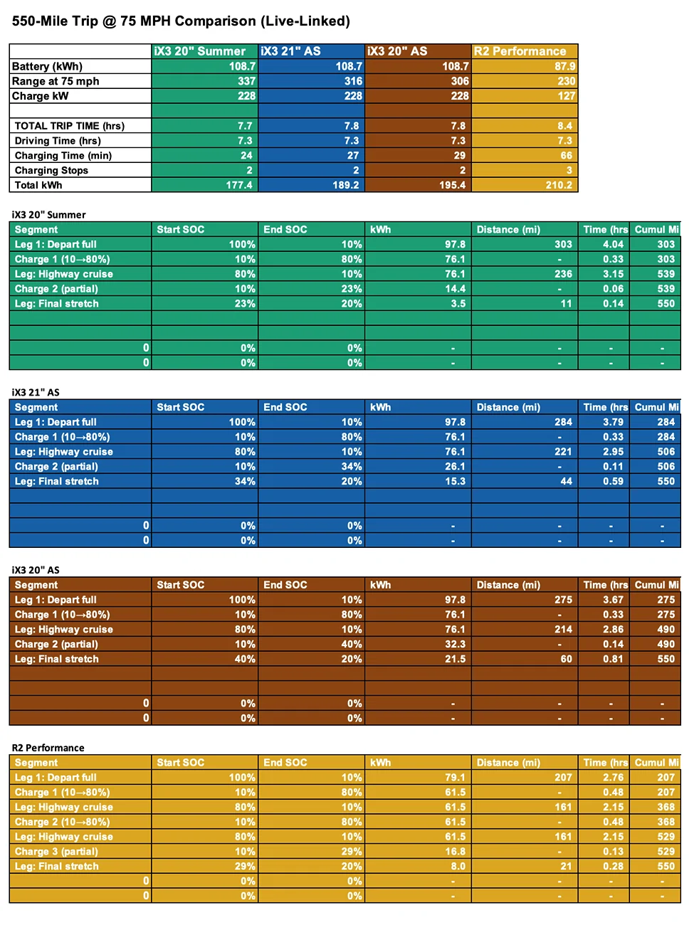 Rivian R1T R1S Rival: 2026 BMW iX3 reviews are impressive... R2 has its work cut out Screenshot 2026-05-06 at 12.02.15