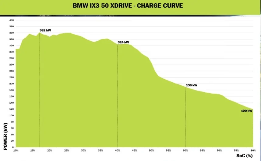 Rivian R1T R1S Rival: 2026 BMW iX3 reviews are impressive... R2 has its work cut out IMG_5409