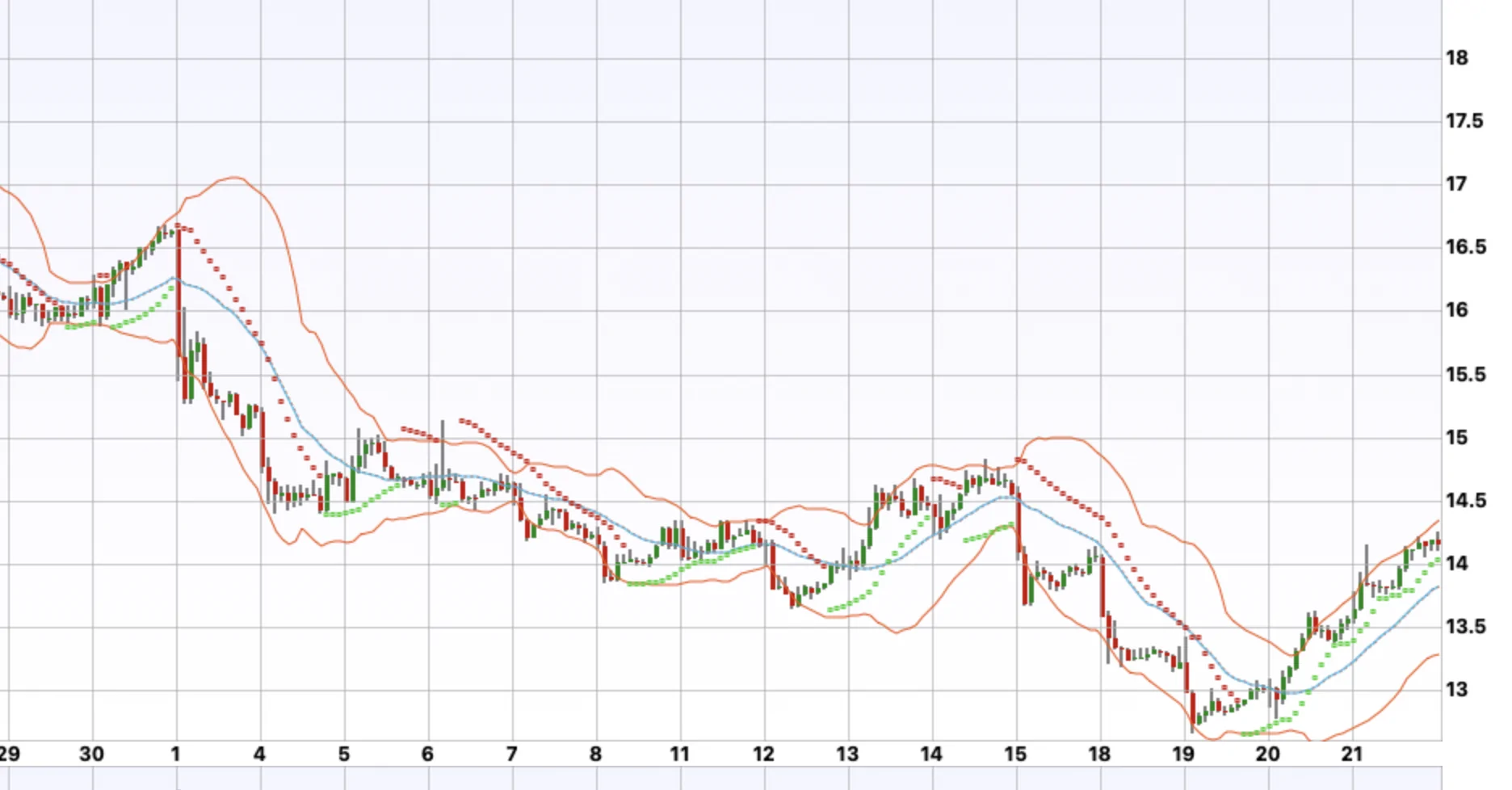 Rivian R1T R1S Why stock getting hammered last few days? 1779396216885-kl