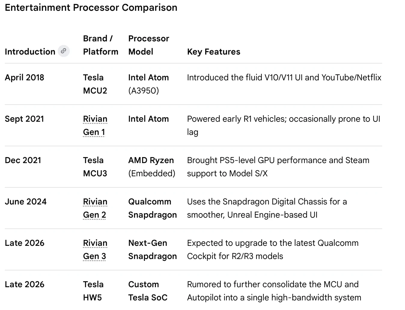 Rivian R1T R1S Self driving update: Gen 2 and Gen 3 Autonomy on R2 should be similar for a "couple of years" Screenshot 2026-05-22 at 8.24.33 PM