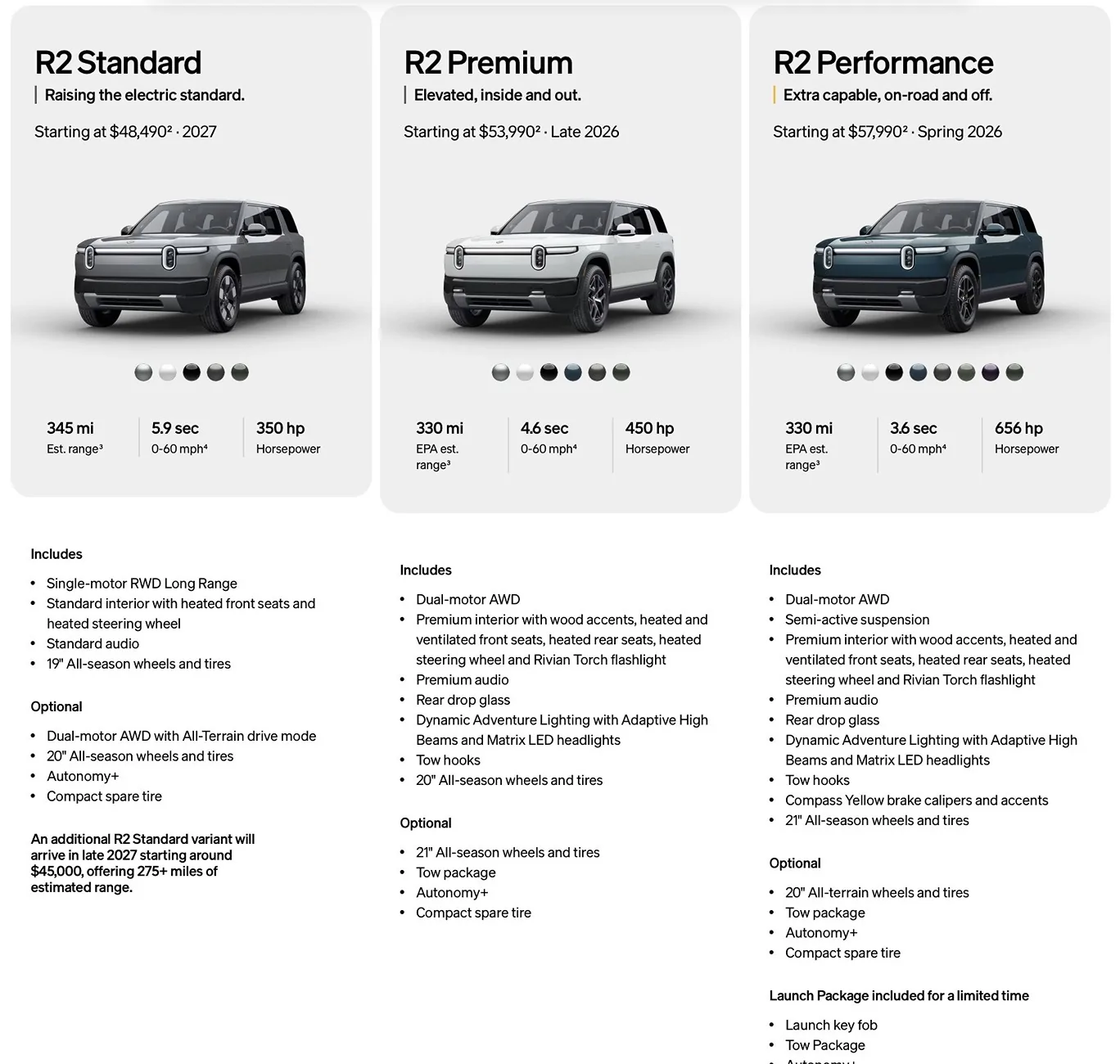 R2 Standard Interior loses:  ventilated seats, rear heated seats, torch flashlight 1.webp