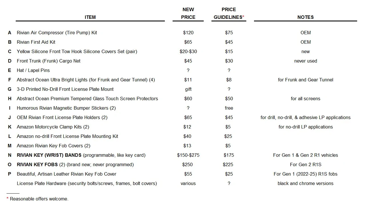 Rivian R1T R1S For Sale: Miscellaneous R1 Accessories & Parts Rivian Parts Prices - 2