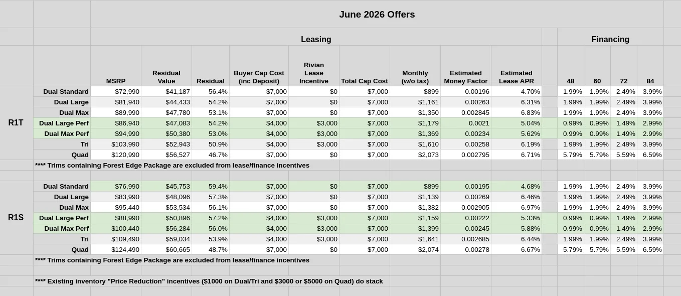 Rivian R1T R1S Rivian Monthly Offers/Incentives 1780598504016-2o
