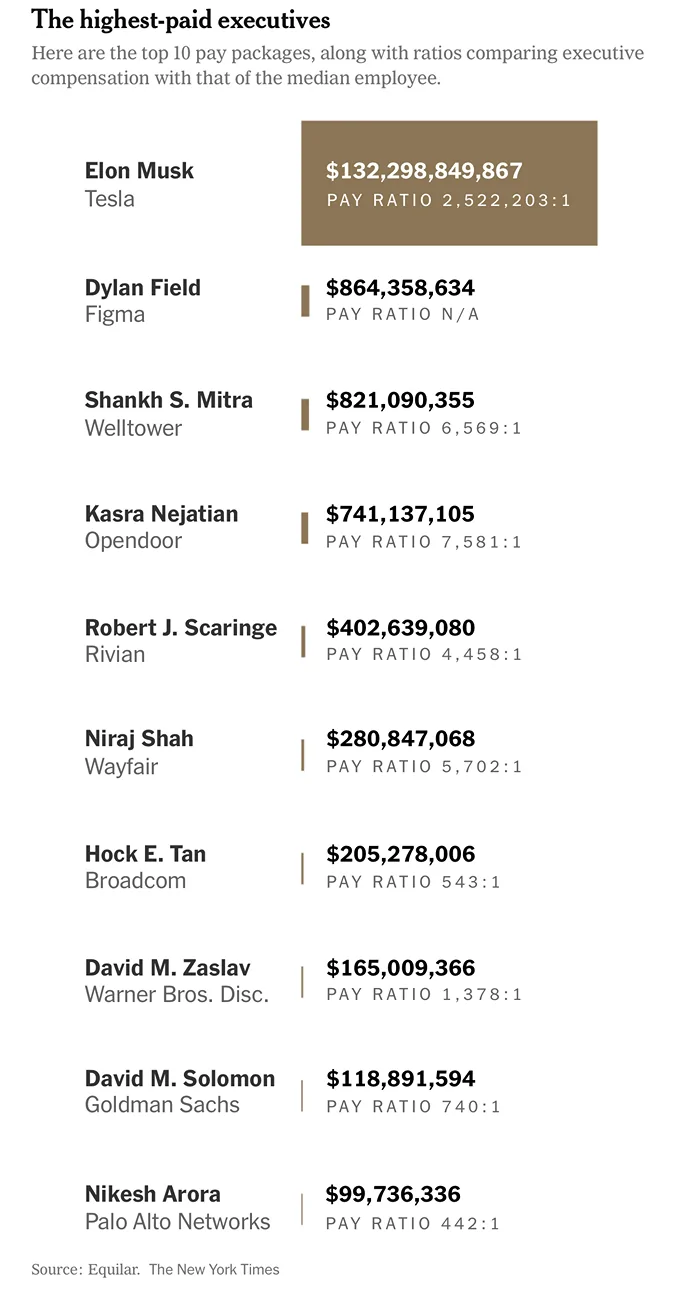 Rivian R1T R1S CEO RJ Scaringe gets $403M Pay Package 1780688068240-ps