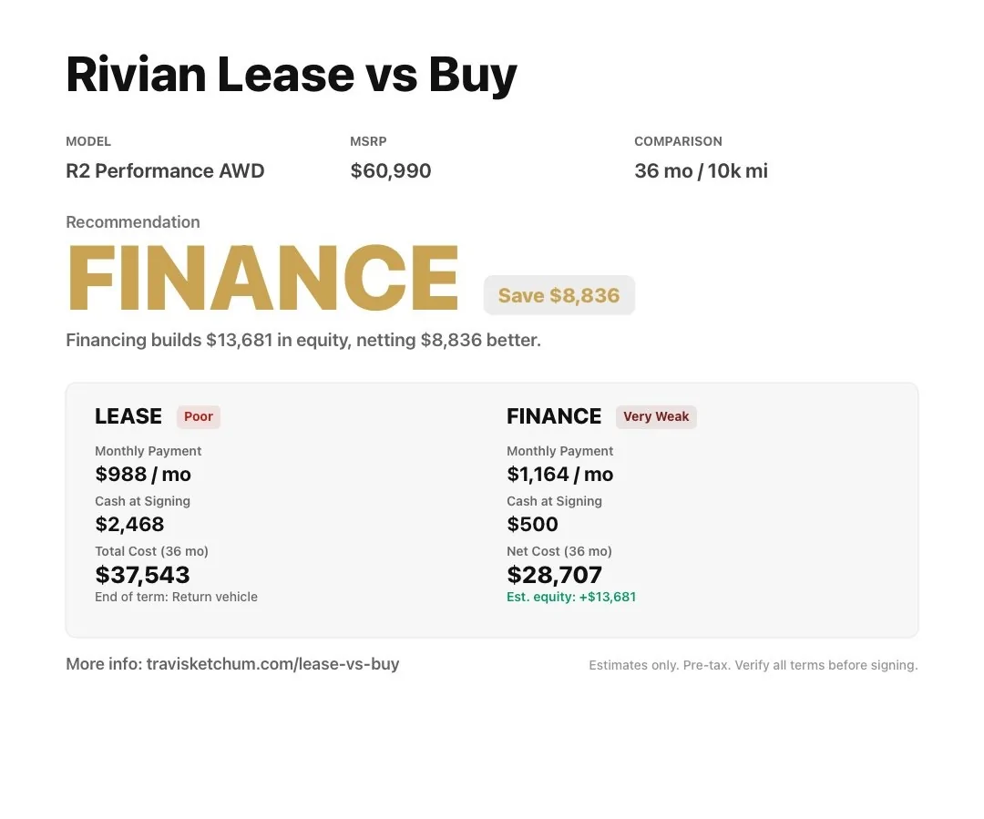 Rivian R1T R1S Finance vs. Lease the R2 -- the math HKYR5RQaMAA2F9q