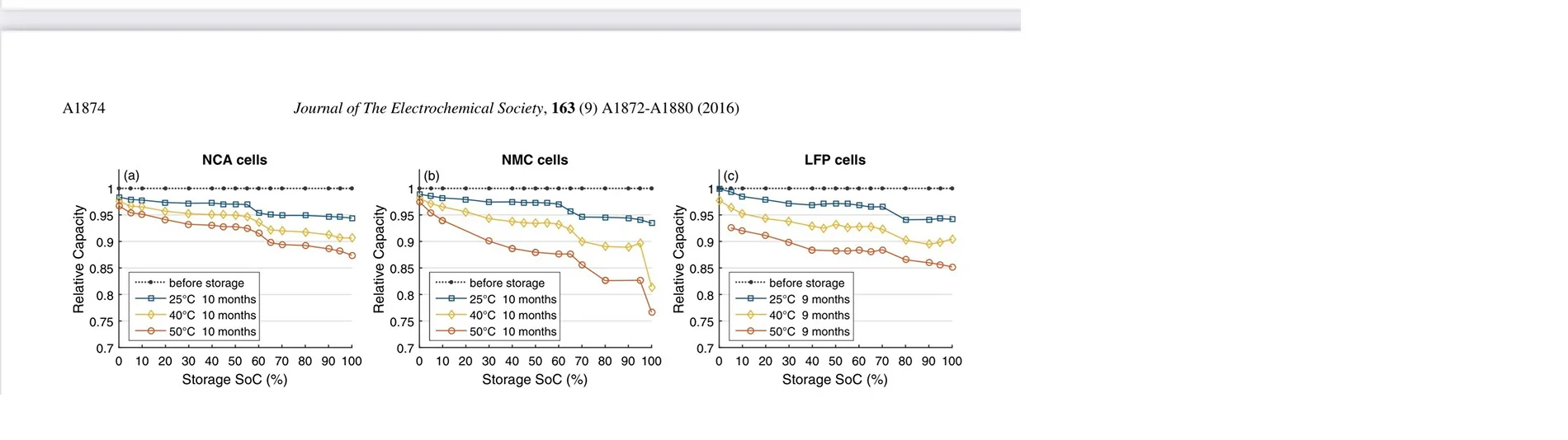 Rivian R1T R1S Probably overreacting but... Losing capacity fast? cell aging