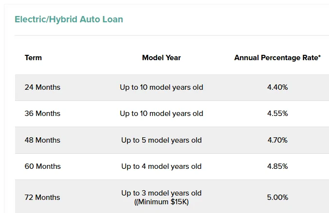 Rivian R1T R1S Finance vs. Lease the R2 -- the math 1781112959528-wm