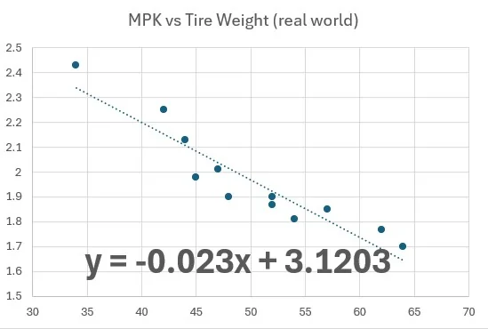 Rivian R1T R1S Grabber HTS60 vs. all. Why not more popular? MPKvsTW