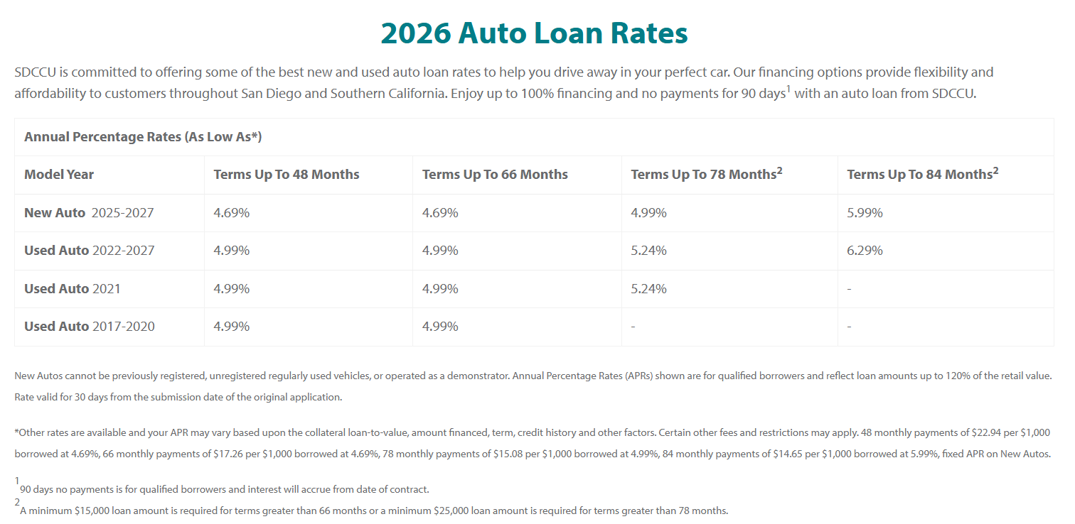 Rivian R1T R1S Finance vs. Lease the R2 -- the math sdccu