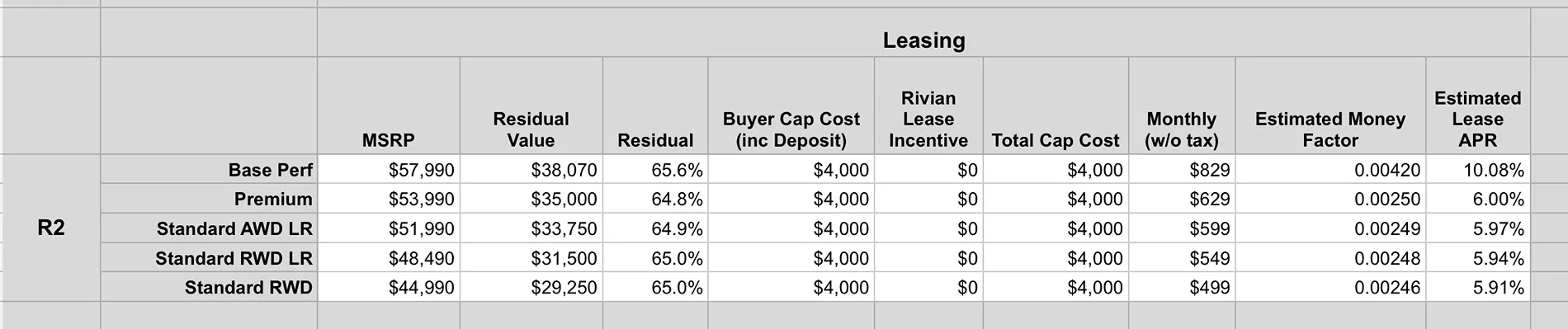 Rivian R1T R1S Finance vs. Lease the R2 -- the math 1781161454216-02