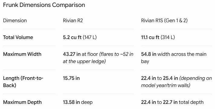Rivian R1T R1S Finished R2 demo test drive? Share your review / impressions 1781548391305-cz