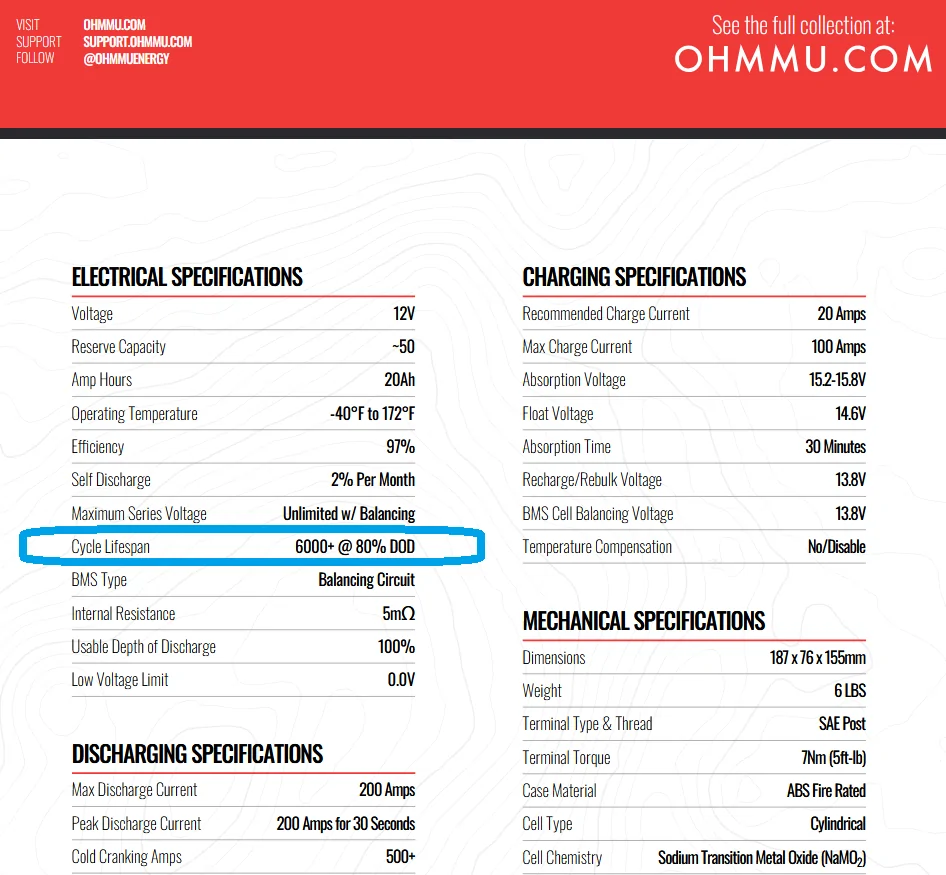 Rivian R1T R1S Ohmmu Announces BT19 Sodium 12V Batteries for Rivians: Thoughts? 1781800976124-q