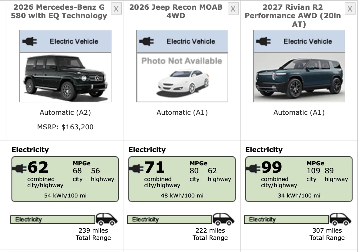 Rivian R1T R1S New Rival: 2026 Jeep Recon EV revealed. $65,000, 250 miles range, 0-60 3.6s 1781889178198-9m