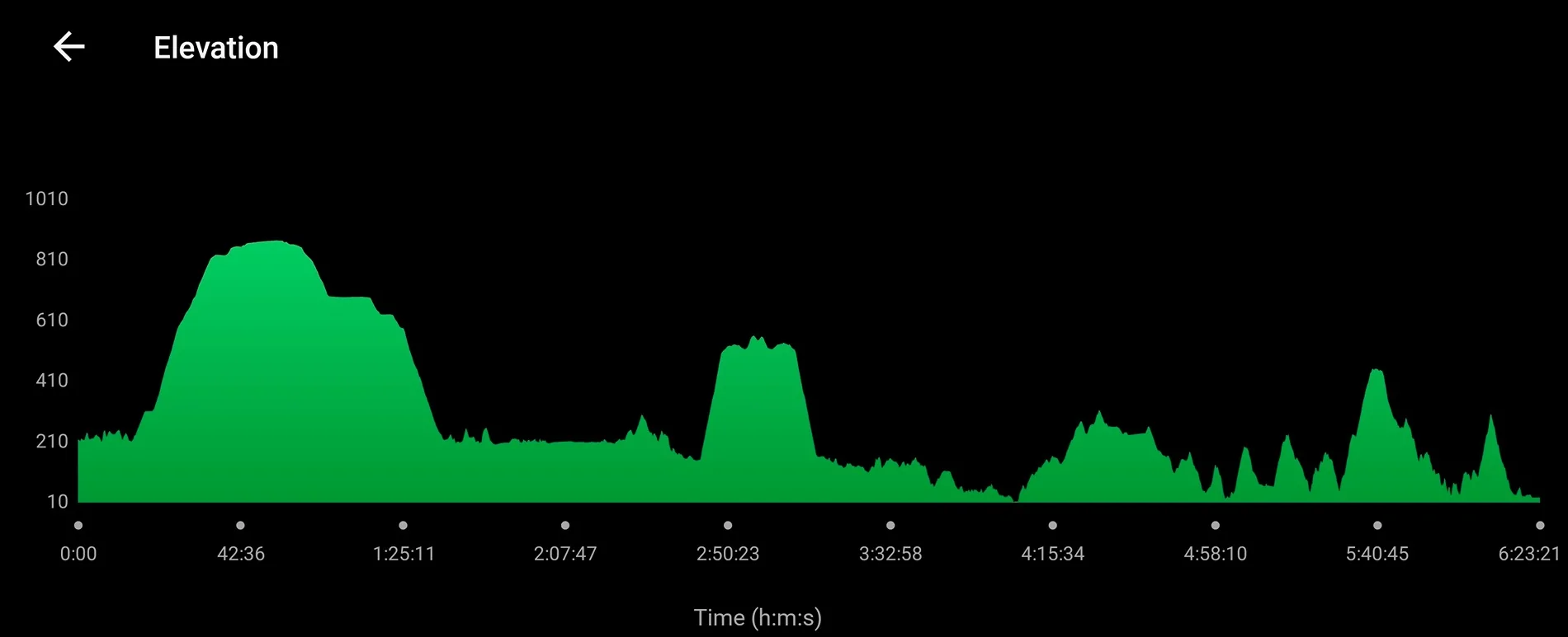 Rivian R1T R1S First time off-road in my R1T, Question about descending Screenshot_20260629_220612_Garmin Connect