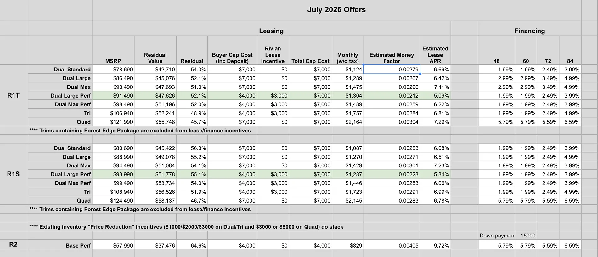 Rivian R1T R1S Rivian Monthly Offers/Incentives 1782944898887-cf