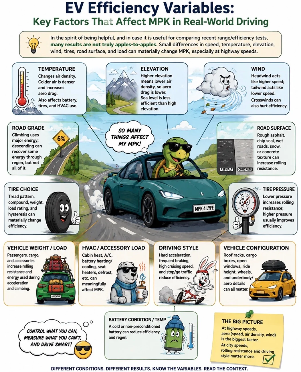 Rivian R1T R1S EV Efficiency Variables: Key Factors That Affect Range / Efficiency in Real-World Driving IMG_7411