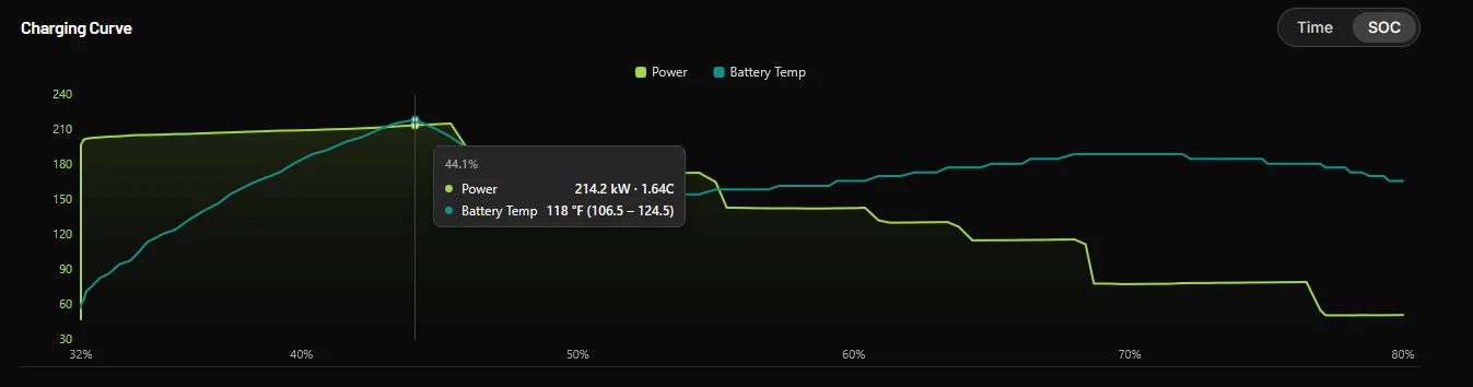 Rivian R1T R1S Anyone else's battery always hot? 1783284435321-ds