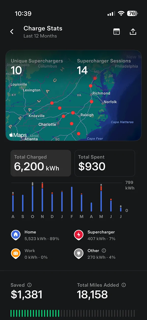 Rivian R1T R1S R2 10-80% charge test (by State Of Charge) IMG_1385