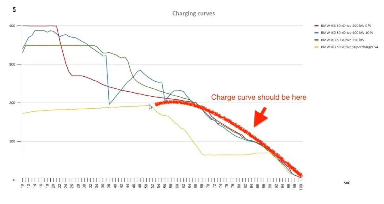 Rivian R1T R1S R2 10-80% charge test (by State Of Charge) 1783426411260-qa