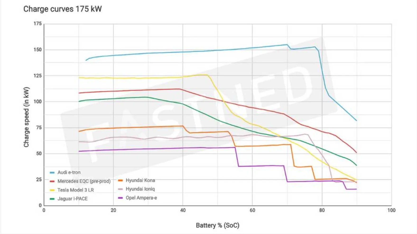 Rivian R1T R1S R2 10-80% charge test (by State Of Charge) 1783430195634-ga
