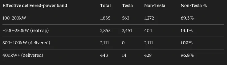 Rivian R1T R1S R2 10-80% charge test (by State Of Charge) 1783430450928-d9