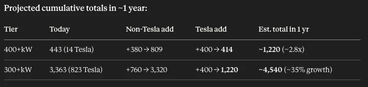 Rivian R1T R1S R2 10-80% charge test (by State Of Charge) 1783430644616-v3