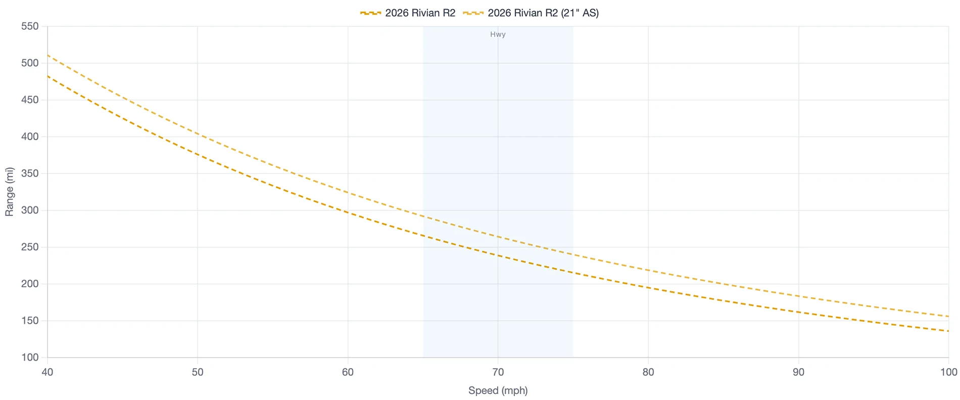 Rivian R1T R1S R2 Range based on ABRP 1783452612750-wc