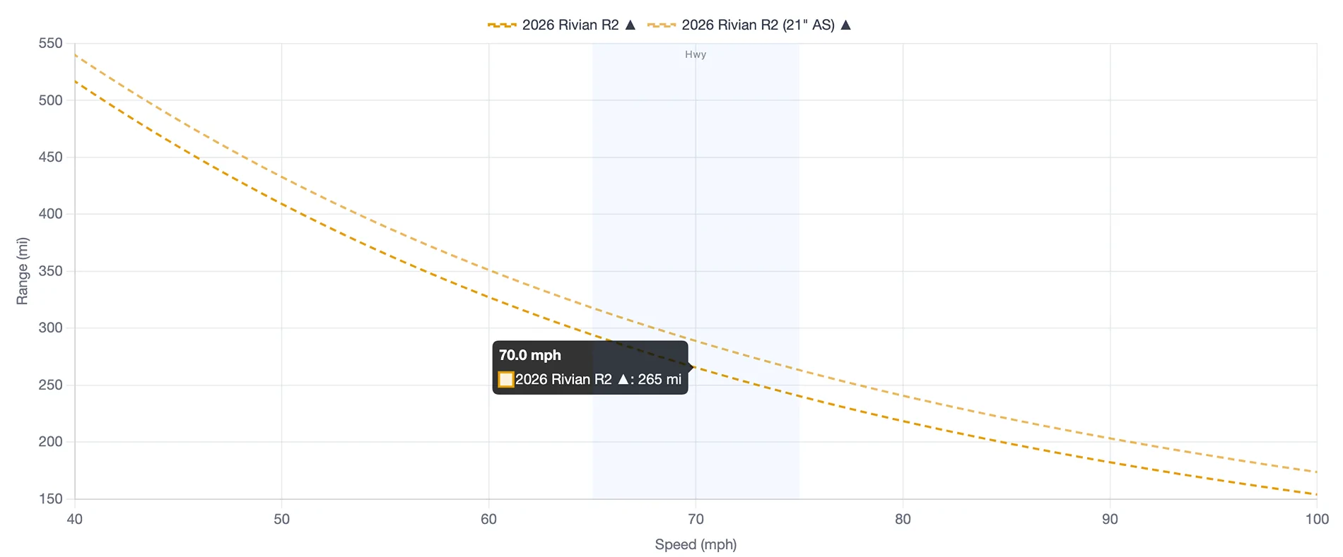 Rivian R1T R1S R2 Range based on ABRP 1783453005393-vs