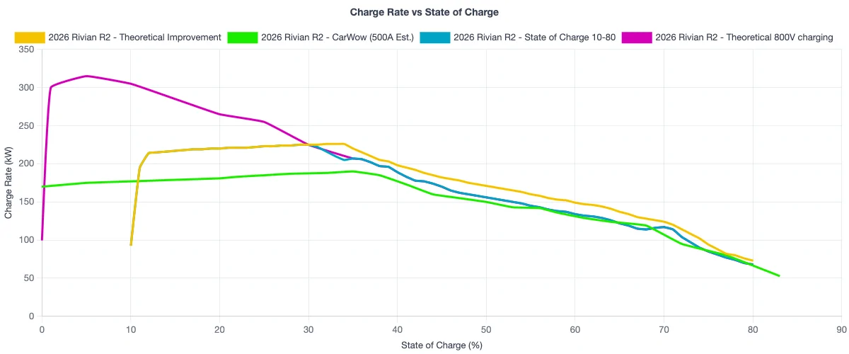 Rivian R1T R1S R2 Charging & Range: A Data-Driven Look 1783582983250-mz