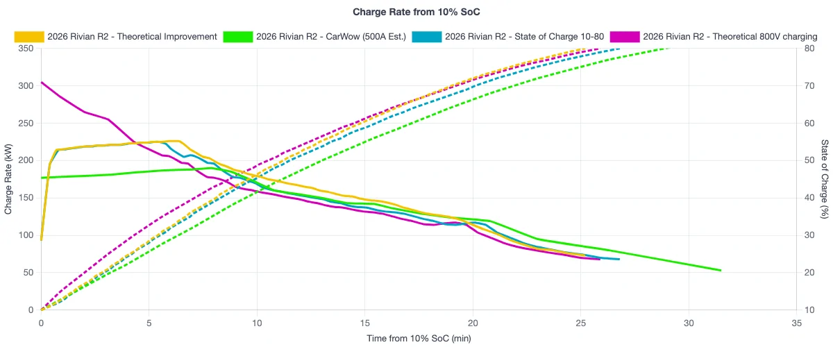 Rivian R1T R1S R2 Charging & Range: A Data-Driven Look 1783583251852-n