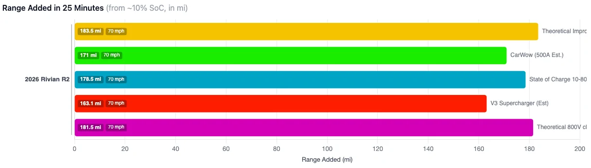 Rivian R1T R1S R2 Charging & Range: A Data-Driven Look 1783585050420-xd