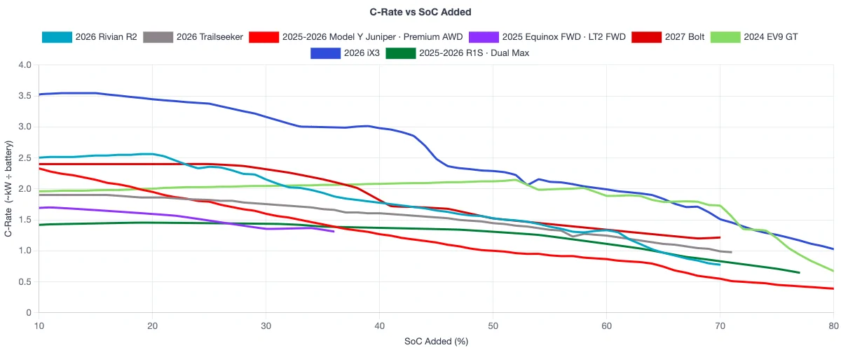 Rivian R1T R1S R2 Charging & Range: A Data-Driven Look 1783586100098-dj
