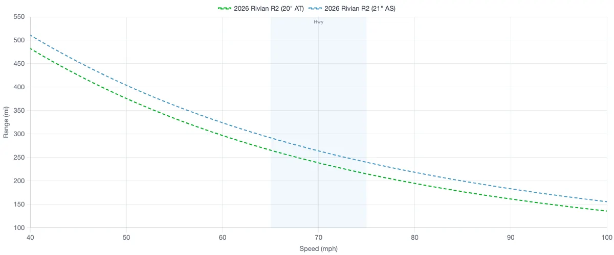 Rivian R1T R1S R2 Charging & Range: A Data-Driven Look 1783586694692-73