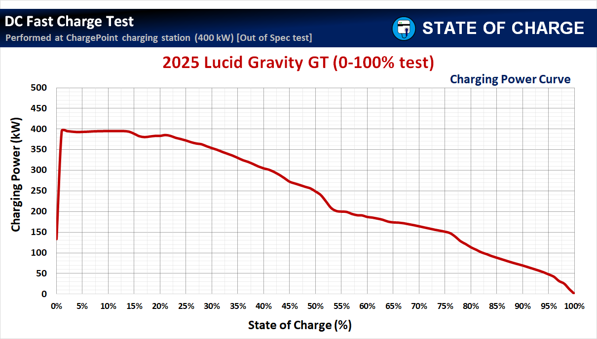 Rivian R1T R1S R2 Charging & Range: A Data-Driven Look IMG_5809