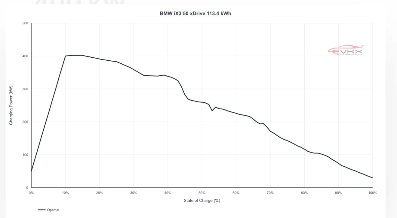 Rivian R1T R1S R2 Charging & Range: A Data-Driven Look IMG_5810
