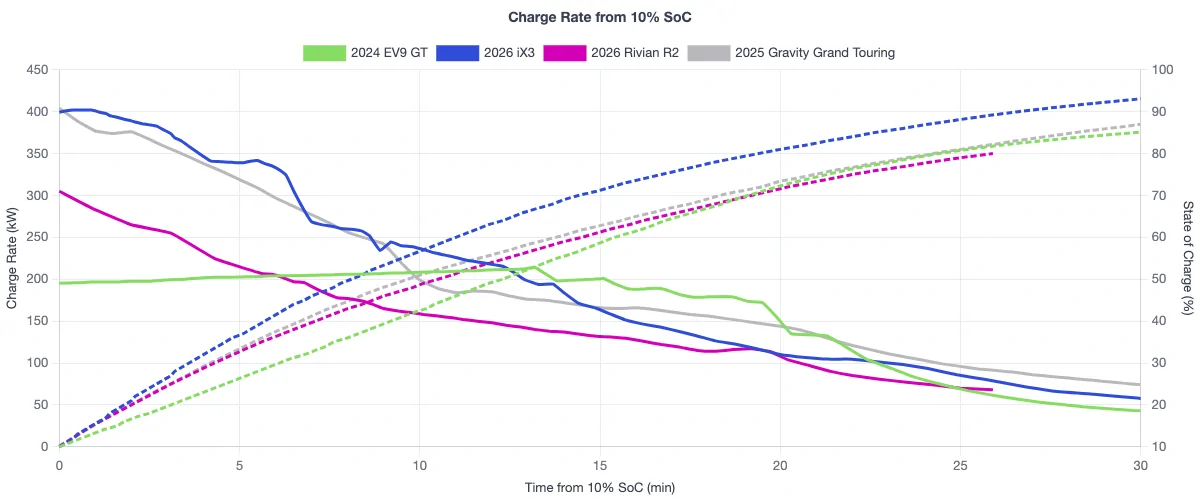Rivian R1T R1S R2 Charging & Range: A Data-Driven Look 1783590882147-9j