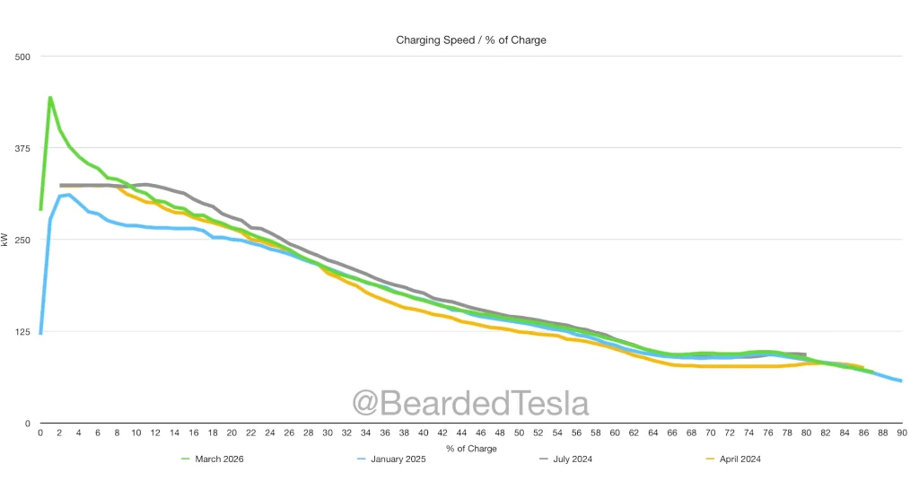 Rivian R1T R1S R2 Charging & Range: A Data-Driven Look 1783592962544-ou