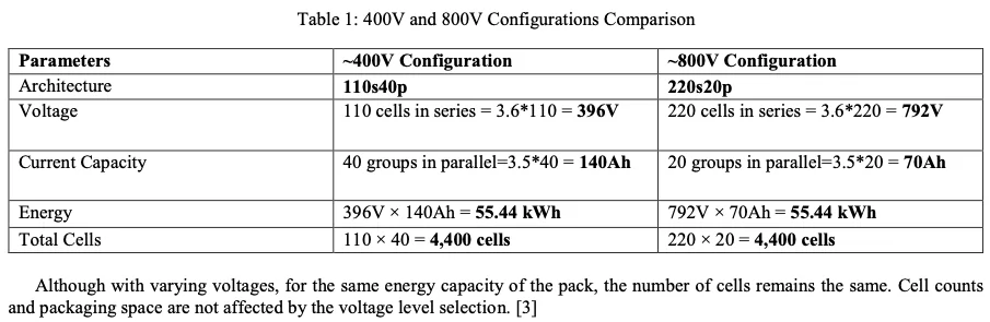 Rivian R1T R1S R2 Charging & Range: A Data-Driven Look 1783599273717-7x