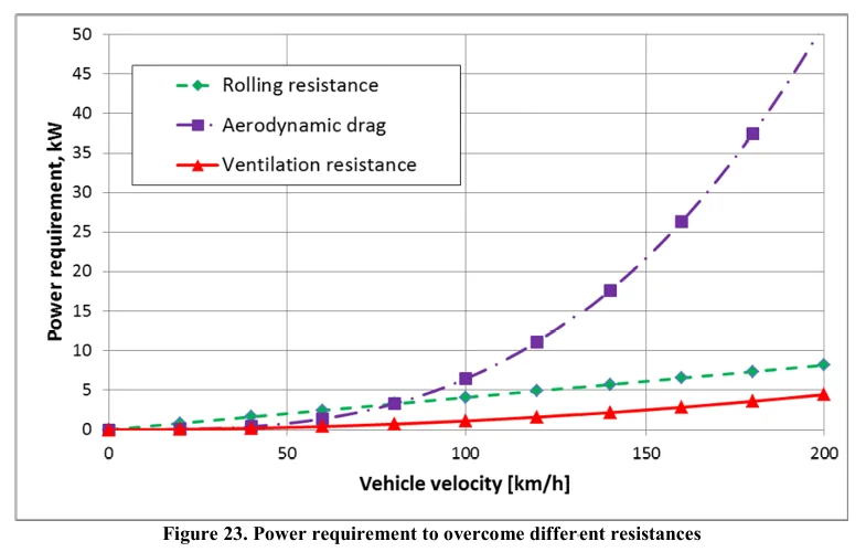 Rivian R1T R1S EV Efficiency Variable: Tire Mass Matters 1783601990902-h1