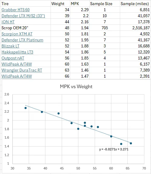 Rivian R1T R1S EV Efficiency Variable: Tire Mass Matters 8ab51a6b-46e7-44bd-80ce-47891fb689f1