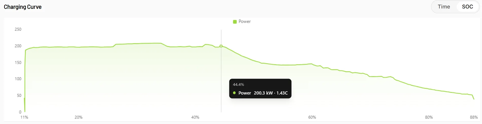 Rivian R1T R1S R2 10-80% charge test (by State Of Charge) 1783699070700-8h
