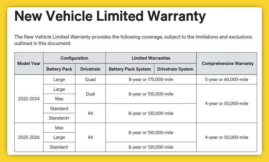 Rivian R1T R1S XCare Extended Warranty on Rivian: My Full Claim Experience (And Outcome) Rivian Warranty