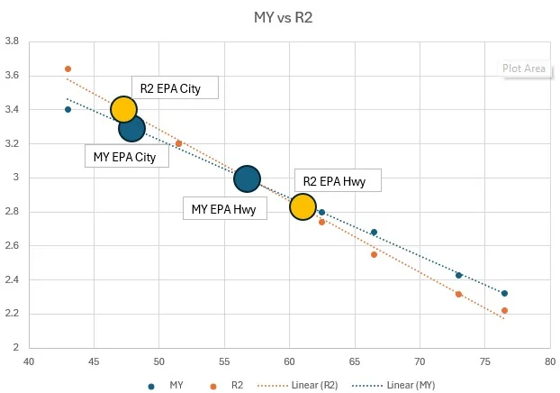 Rivian R1T R1S Coast to coast race: Model Y vs R2 (ABRP simulation) hwycity