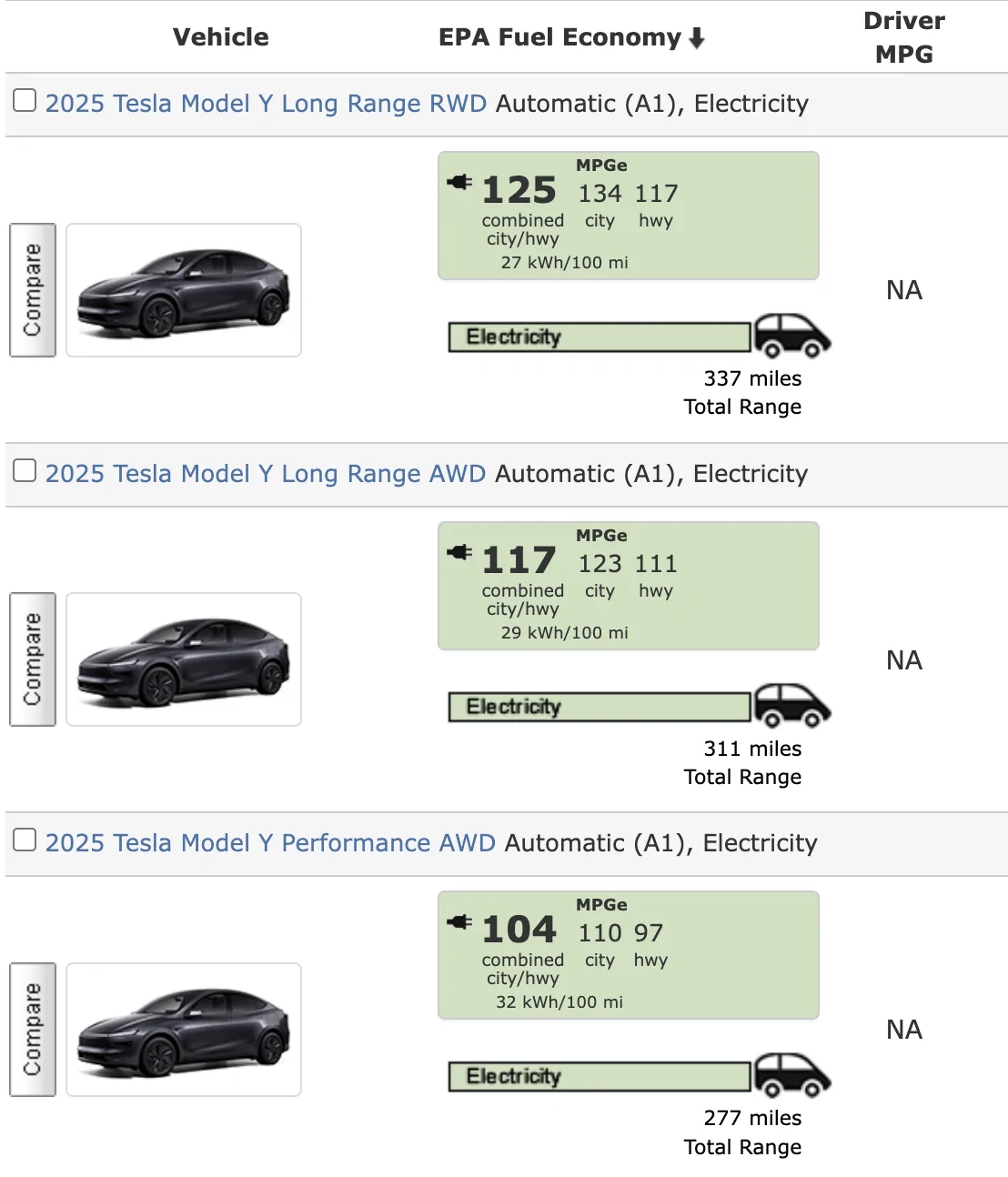 Rivian R1T R1S Coast to coast race: Model Y vs R2 (ABRP simulation) Screenshot 2026-07-14 at 12.18.25 PM