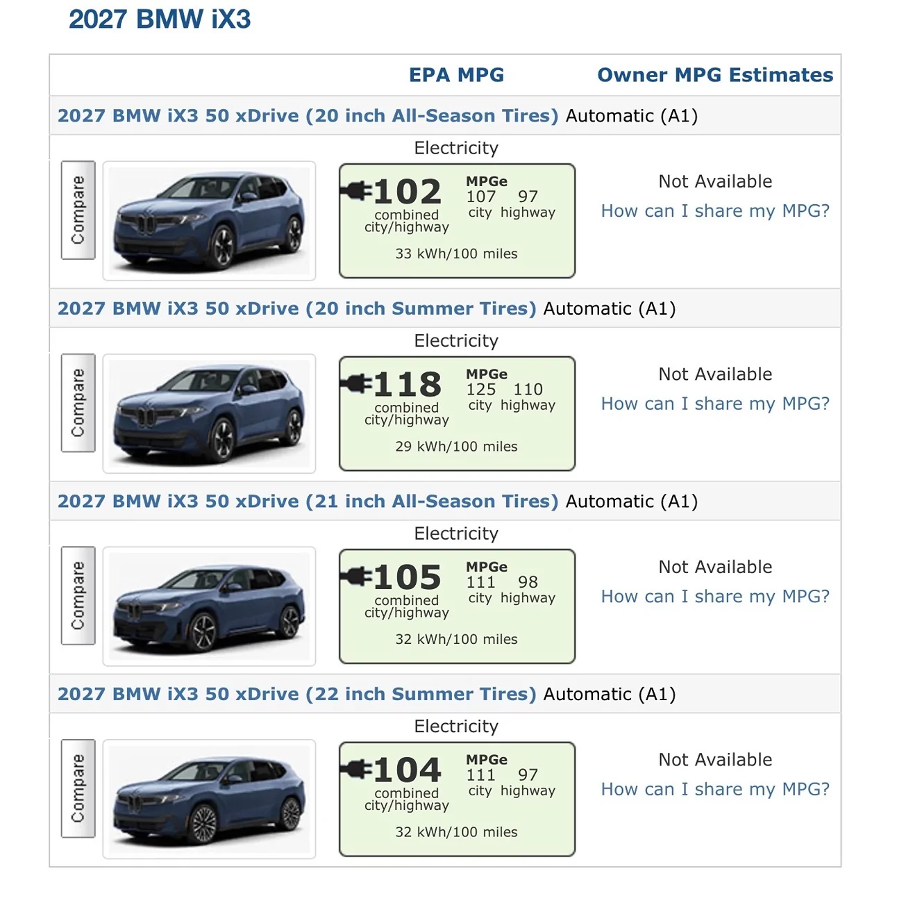 Rivian R1T R1S Coast to coast race: Model Y vs R2 (ABRP simulation) IMG_4717