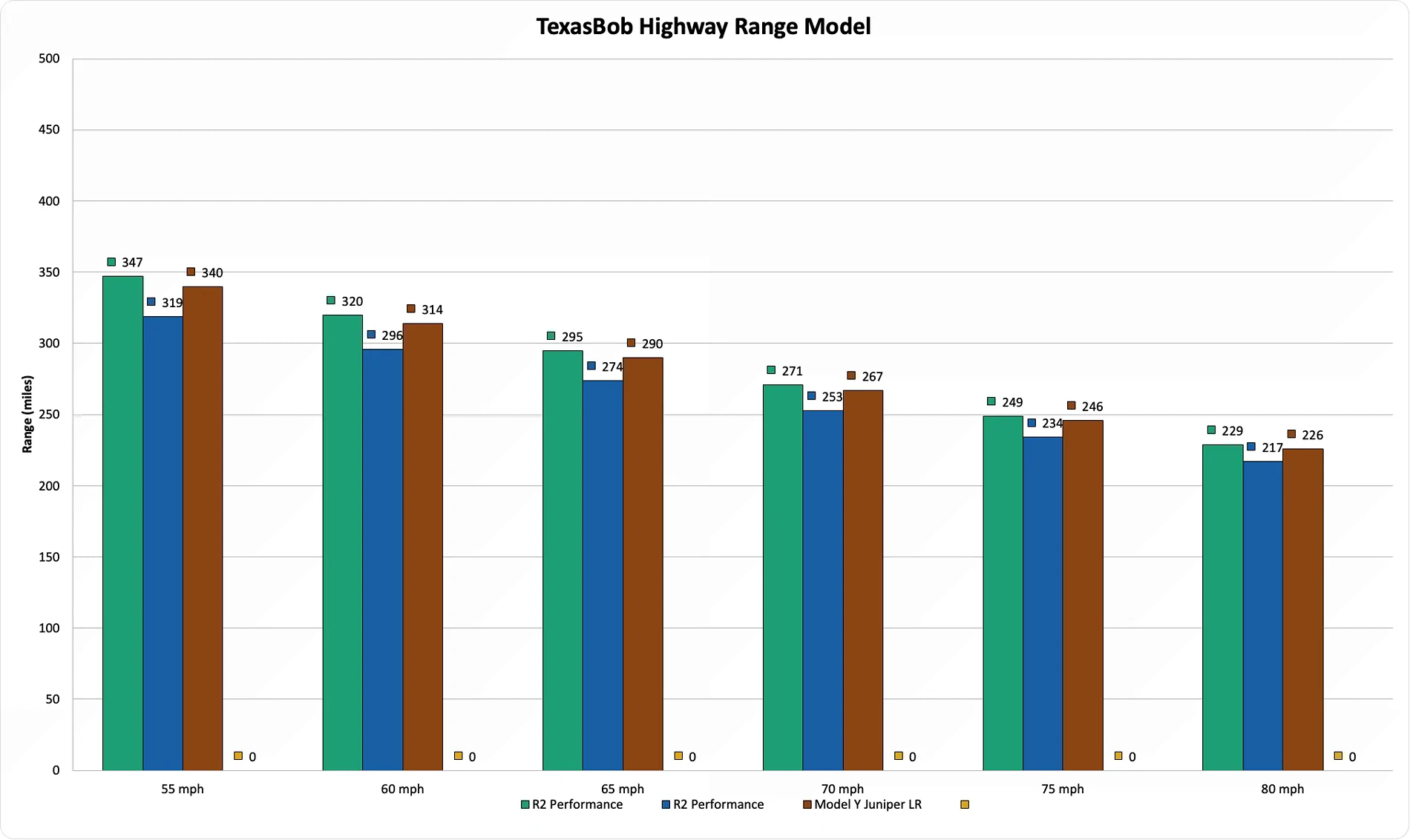 Rivian R1T R1S R2 Highway Efficiency Test: 80 MPH vs 70 MPH Changed Everything 1784240056214-uh